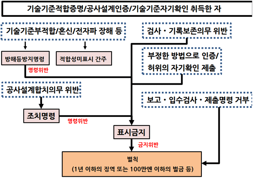 jkiees-32-7-589-g8