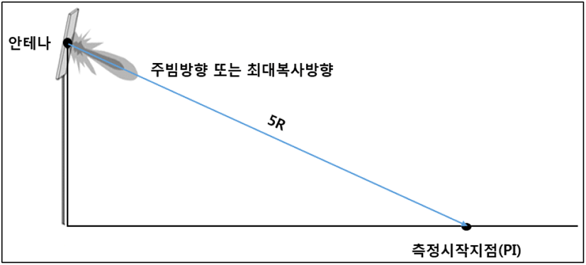 jkiees-33-1-38-g1