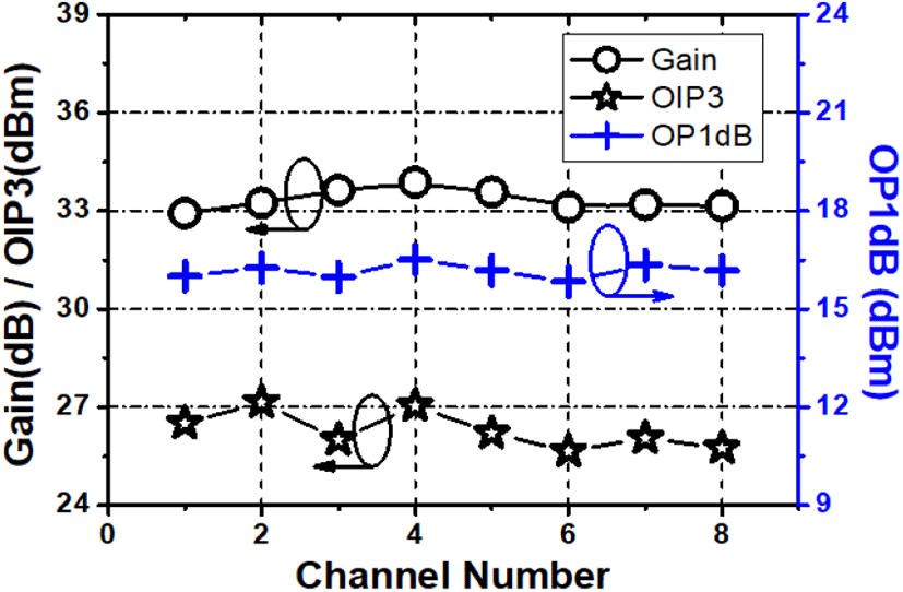 jkiees-33-1-69-g7