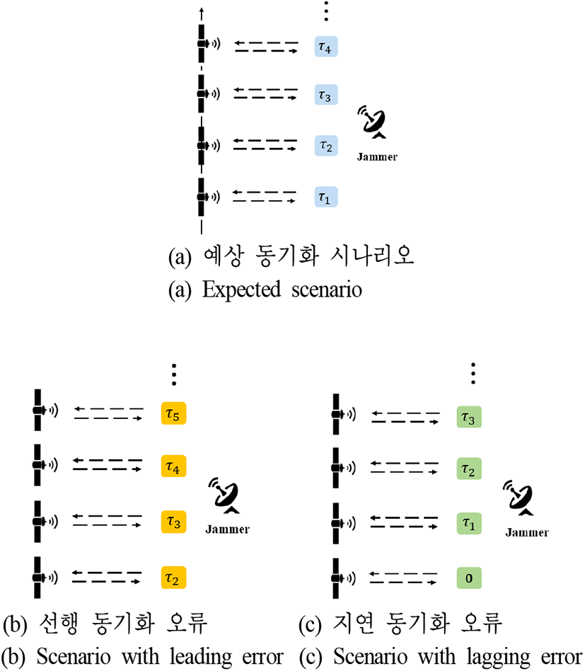 jkiees-33-2-146-g5