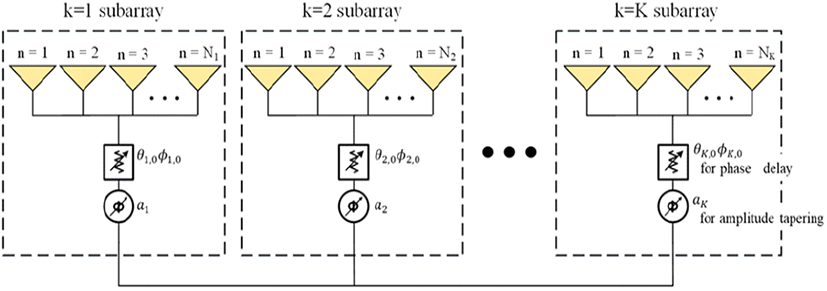 jkiees-33-3-190-g1