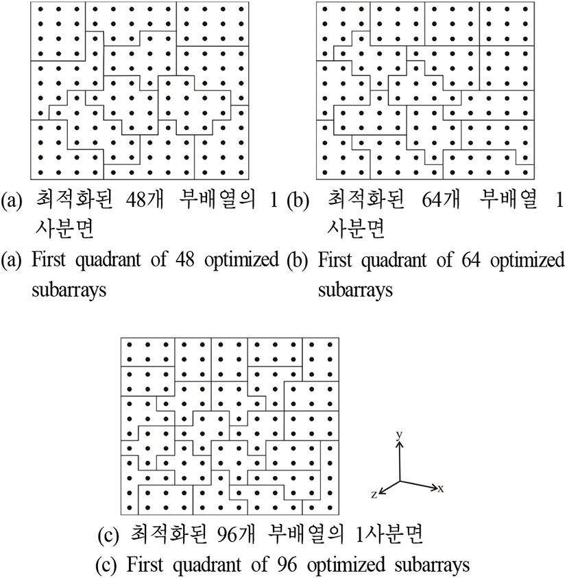 jkiees-33-3-190-g3