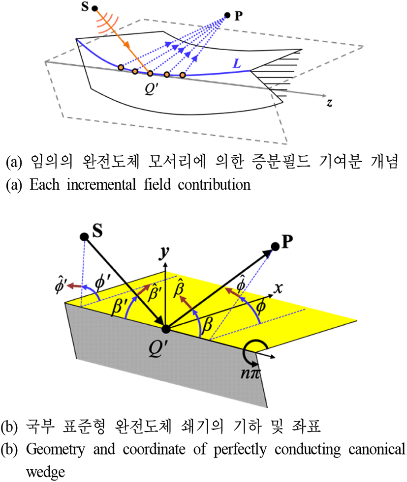 jkiees-33-3-238-g1