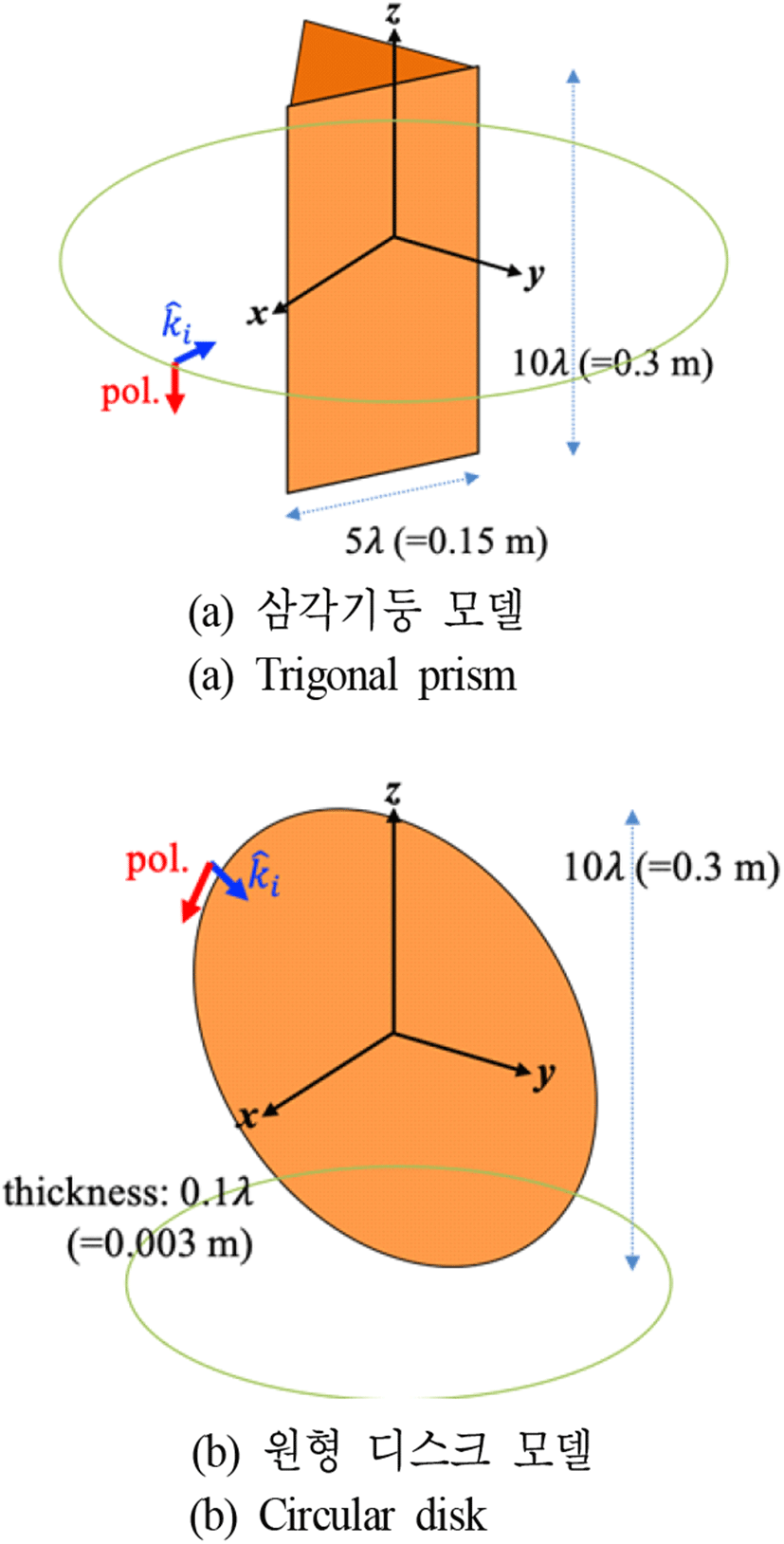 jkiees-33-3-238-g2