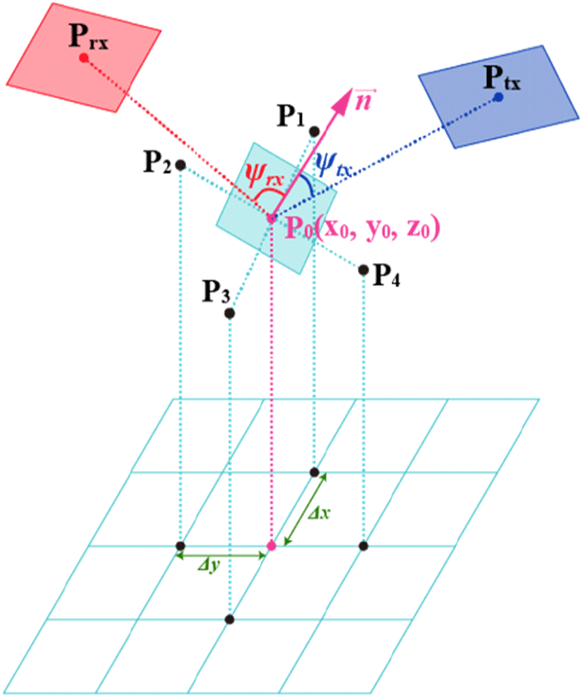 jkiees-33-3-244-g1