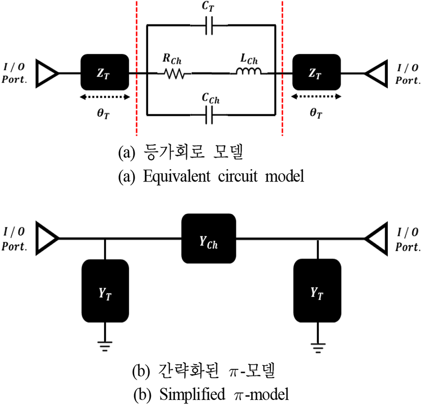 jkiees-33-4-269-g4