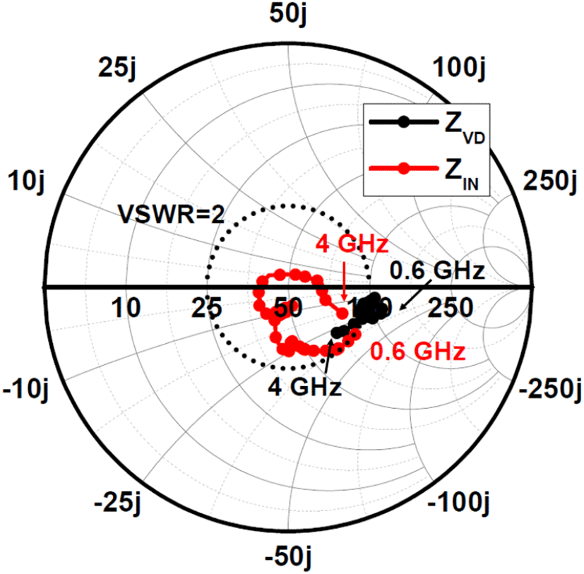 jkiees-33-4-278-g2