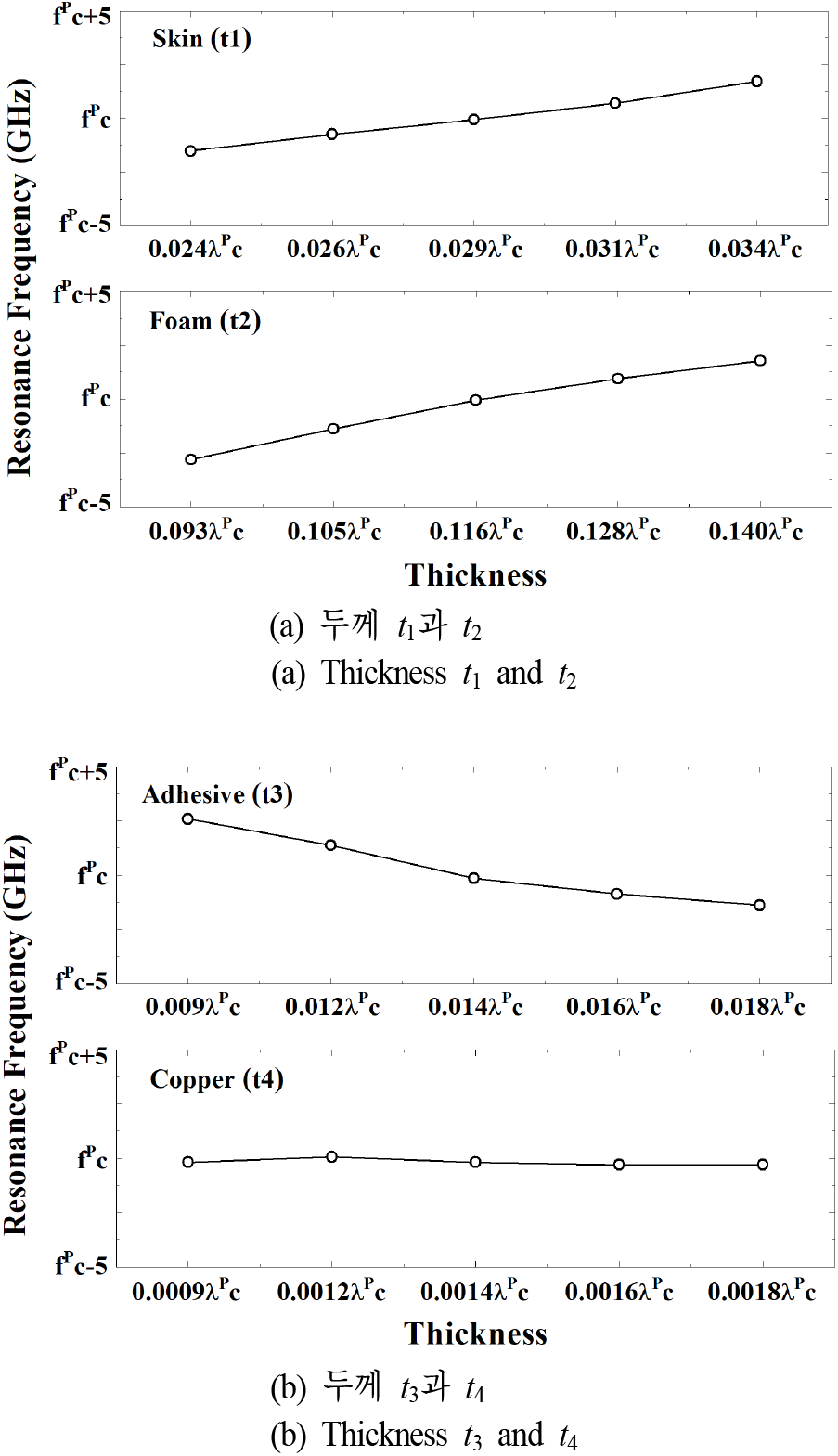 jkiees-33-5-340-g3