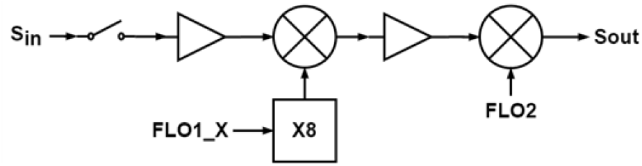 jkiees-33-5-348-g1