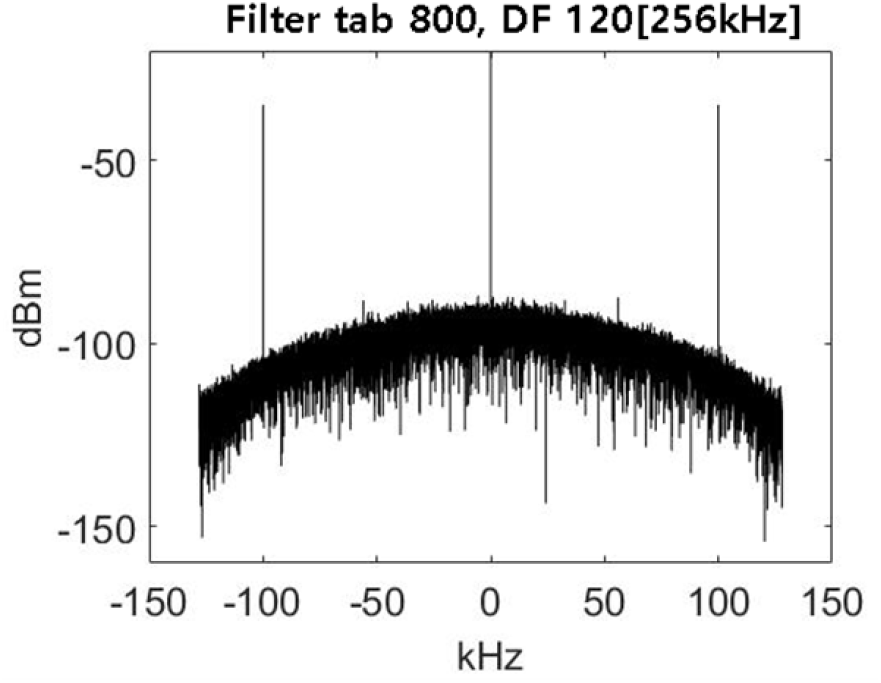 jkiees-33-5-377-g10