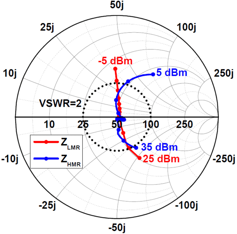 jkiees-33-6-454-g2