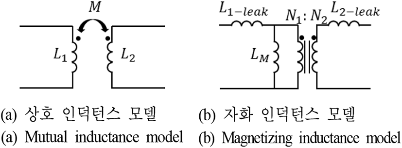 jkiees-33-7-509-g2