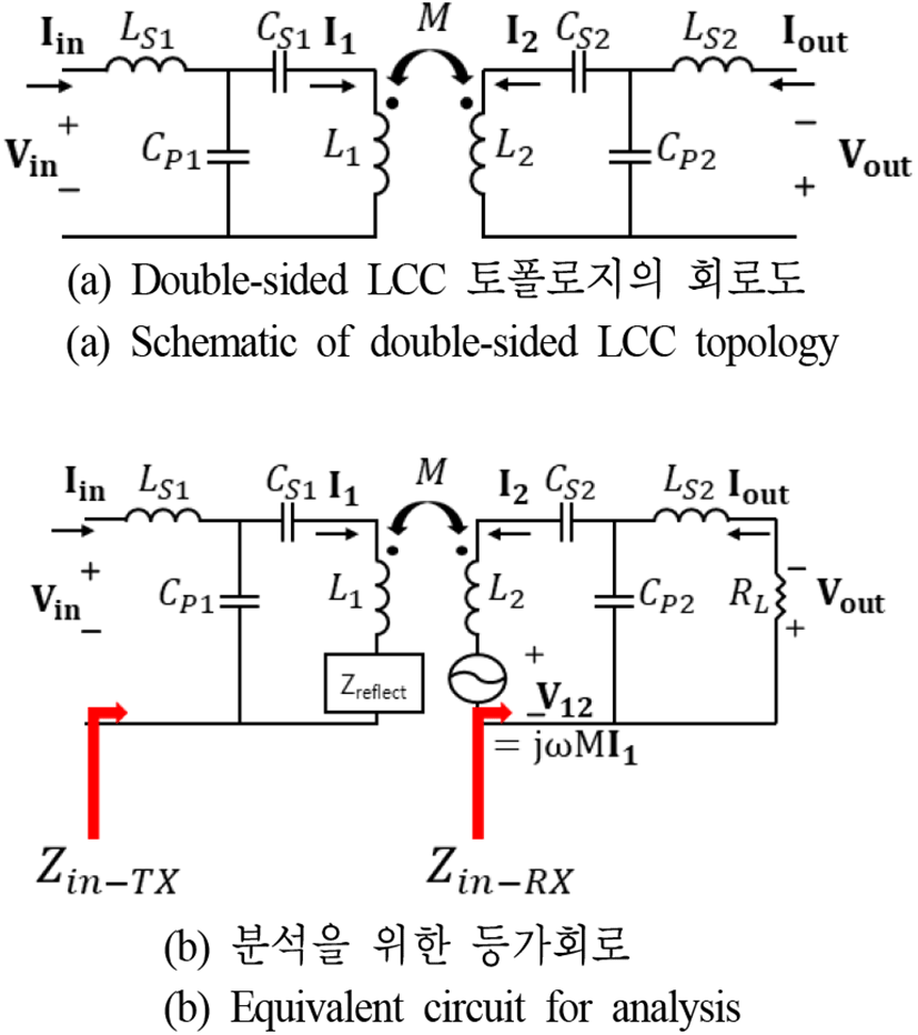 jkiees-33-7-509-g9