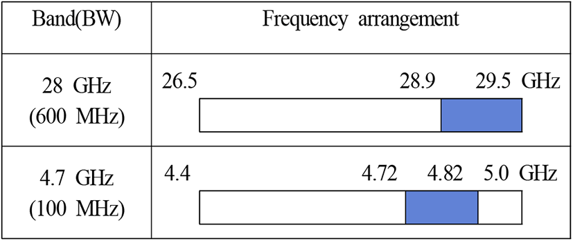 jkiees-33-7-531-g1