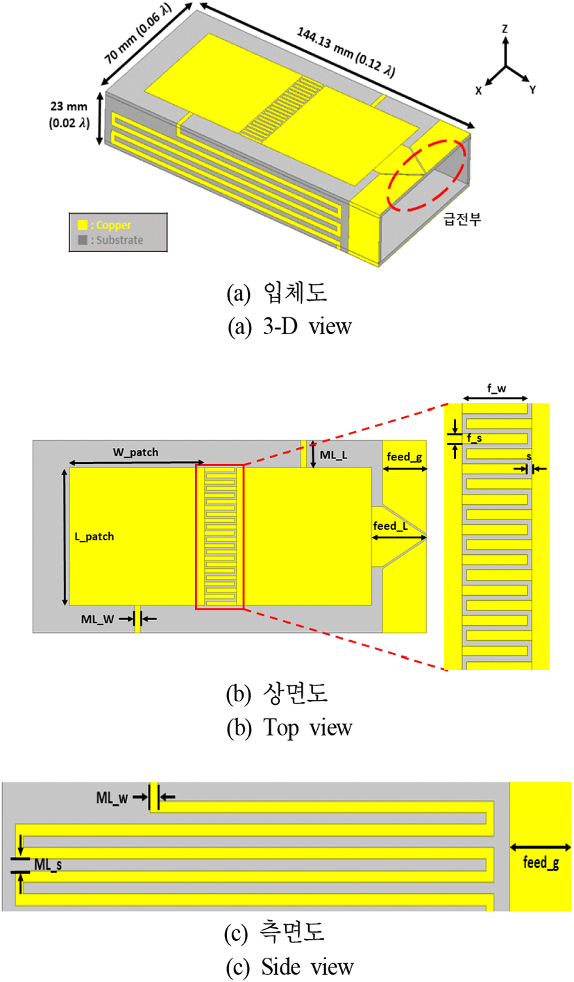 jkiees-33-7-580-g1