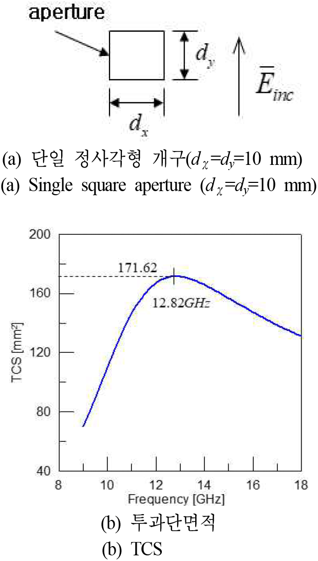 jkiees-33-8-618-g2