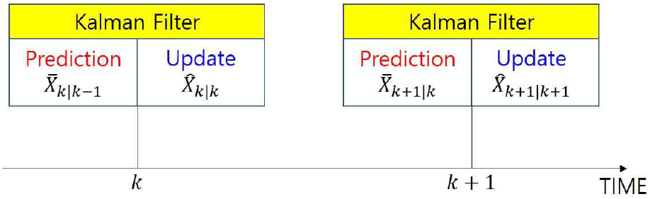 jkiees-33-8-635-g2