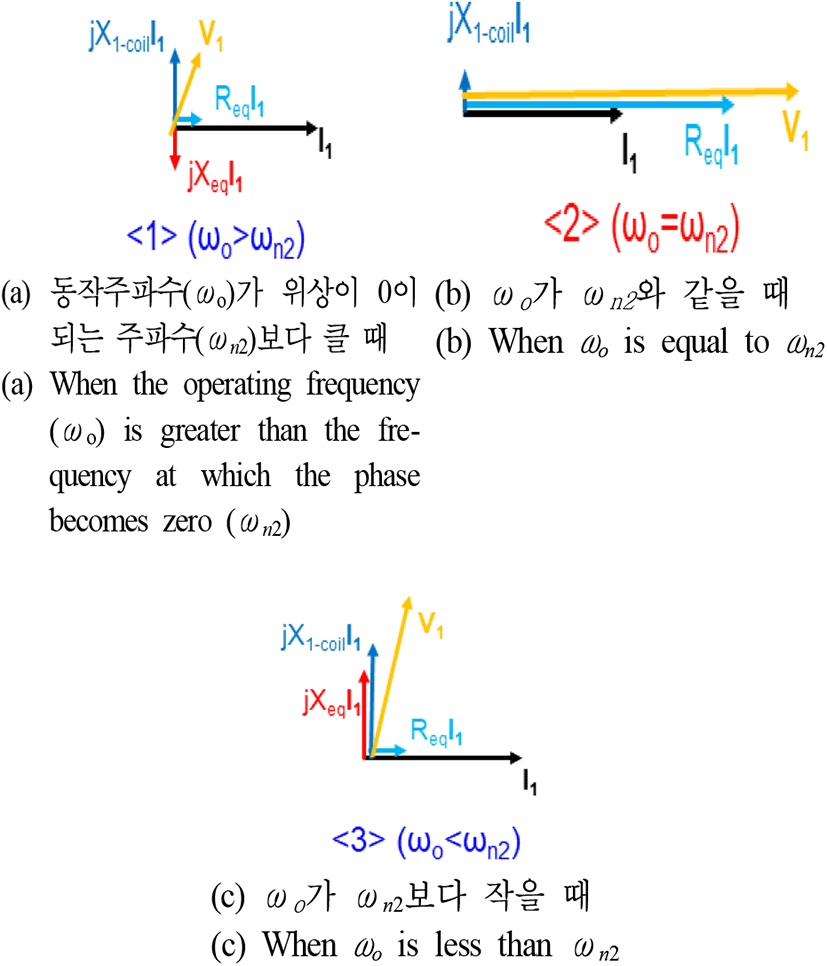 jkiees-33-9-659-g8