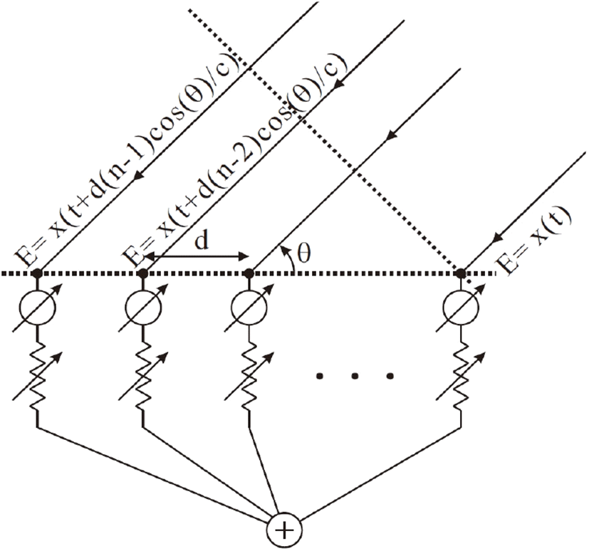 jkiees-33-9-707-g2