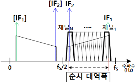 jkiees-34-3-204-g11