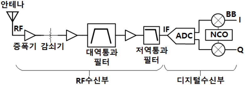 jkiees-34-3-204-g2