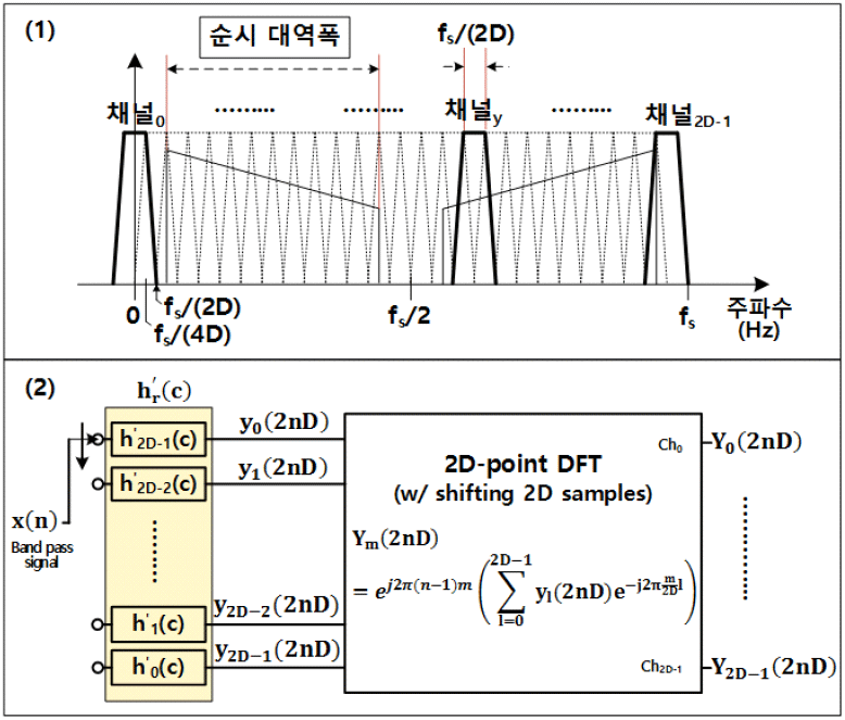 jkiees-34-3-204-g20