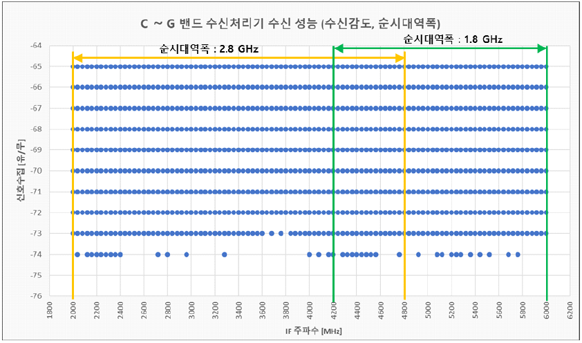 jkiees-34-3-204-g29