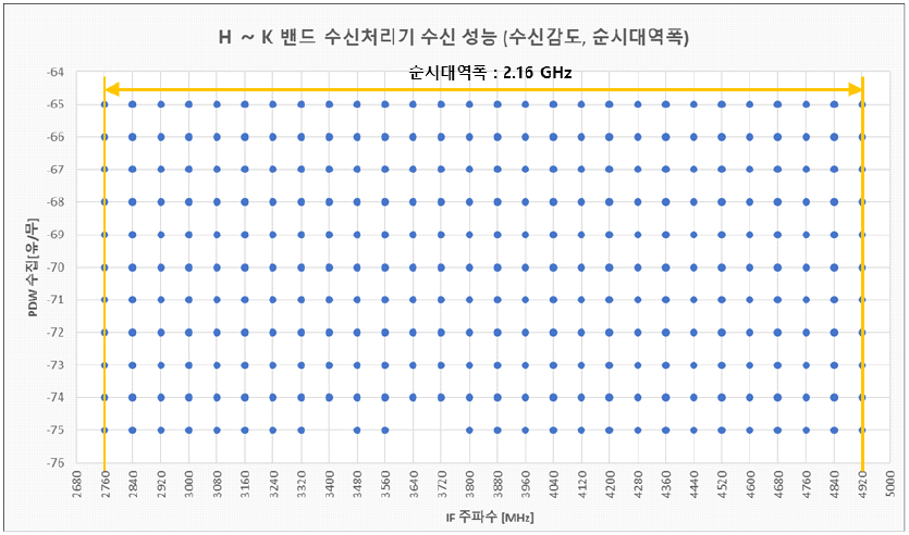 jkiees-34-3-204-g30