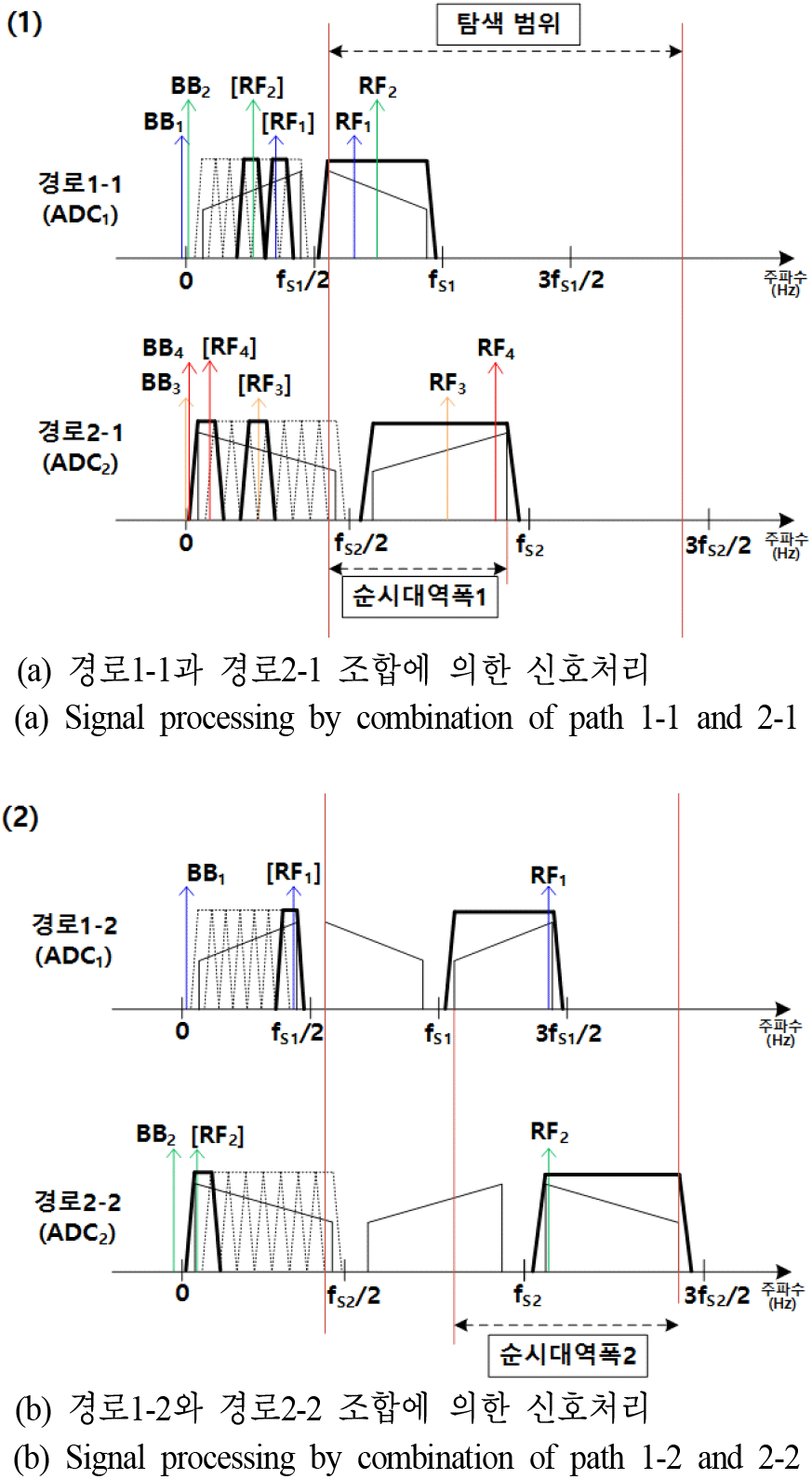 jkiees-34-3-204-g6