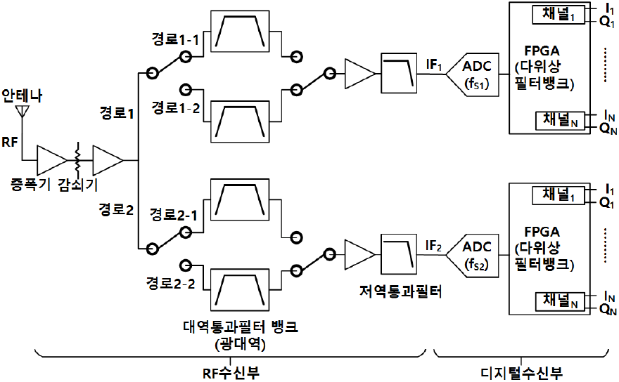 jkiees-34-3-204-g7