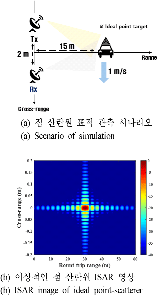 jkiees-34-3-218-g8