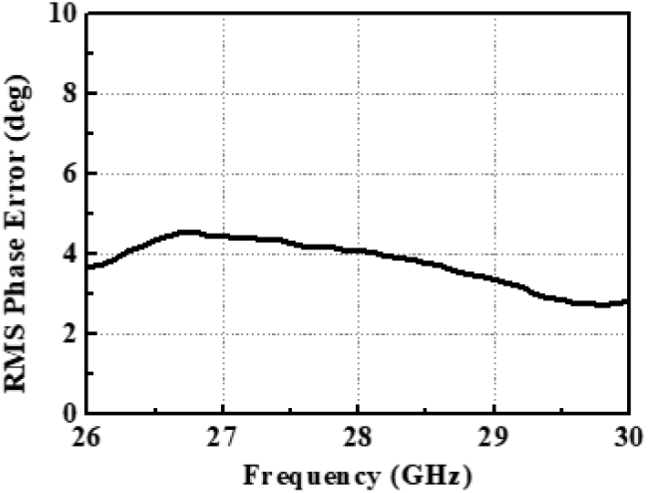 jkiees-34-3-240-g7