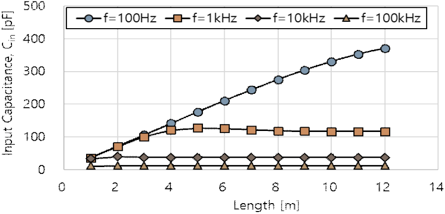 jkiees-34-3-244-g5