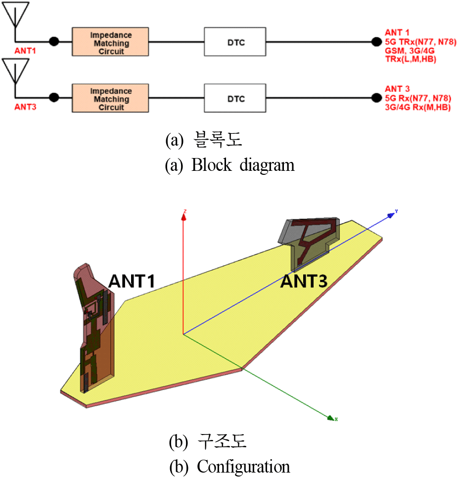 jkiees-34-4-256-g2