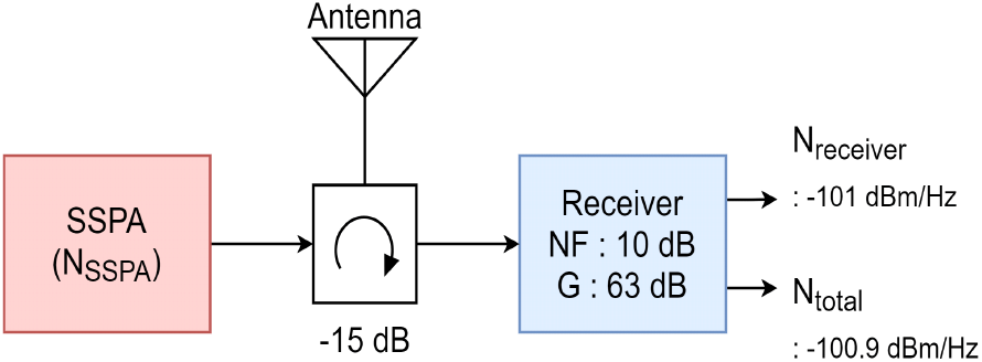 jkiees-34-5-337-g7