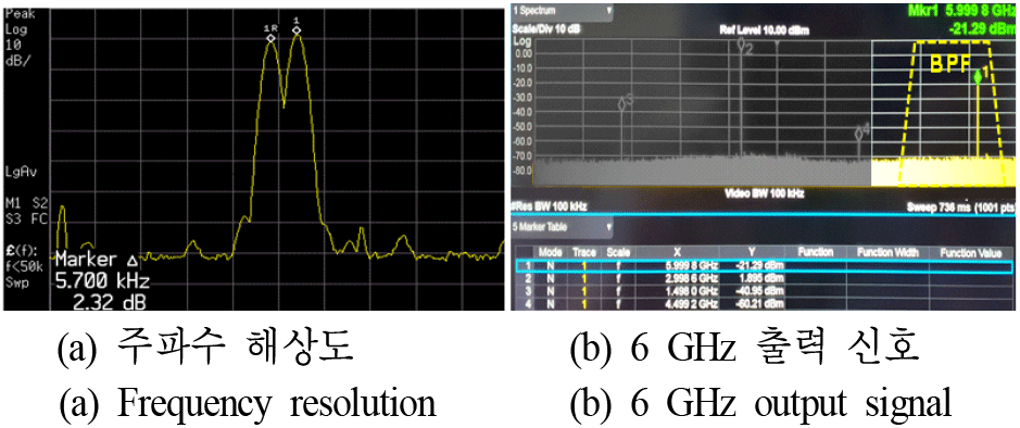 jkiees-34-5-345-g9