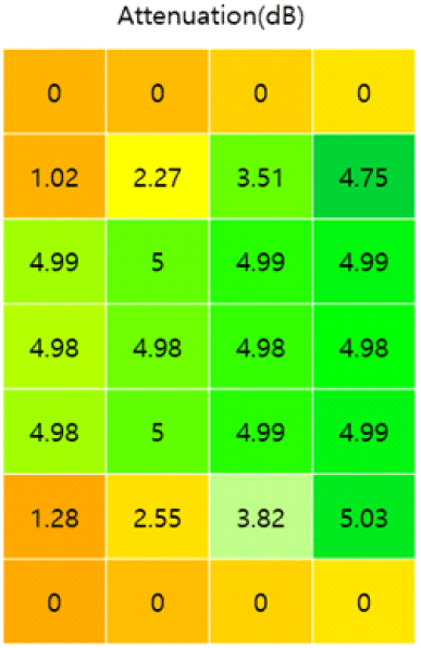 jkiees-34-5-399-g6