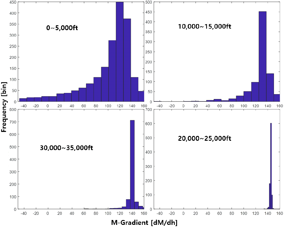 jkiees-34-5-415-g3