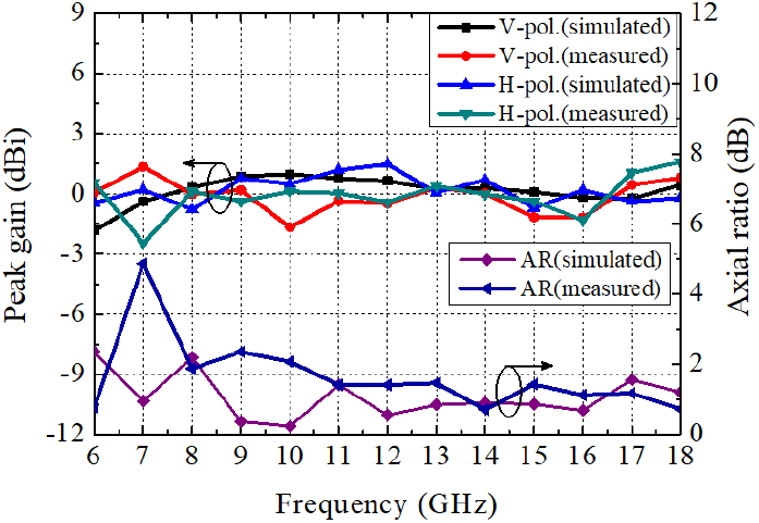 jkiees-34-6-489-g2