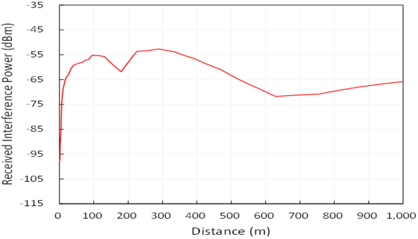 jkiees-34-7-497-g7