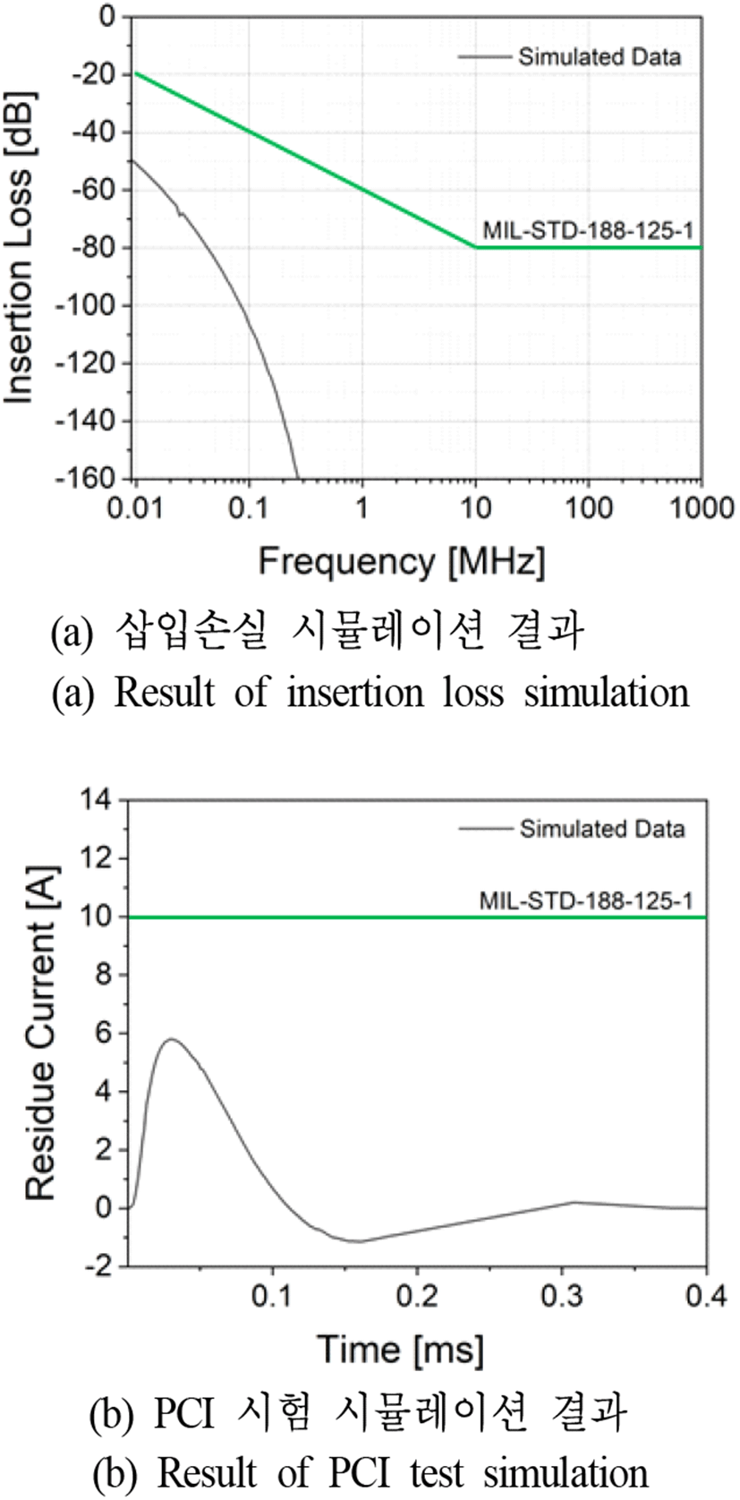 jkiees-34-7-505-g6