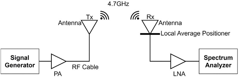 jkiees-34-7-534-g5