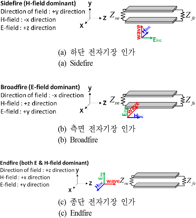 jkiees-34-7-541-g5