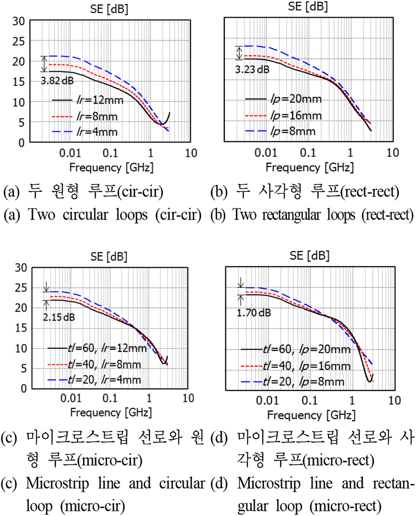 jkiees-34-7-554-g6