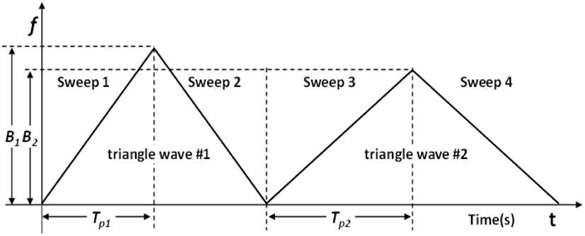 jkiees-34-7-561-g2