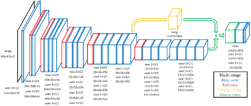 jkiees-34-7-561-g8