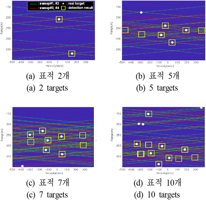 jkiees-34-7-561-g9