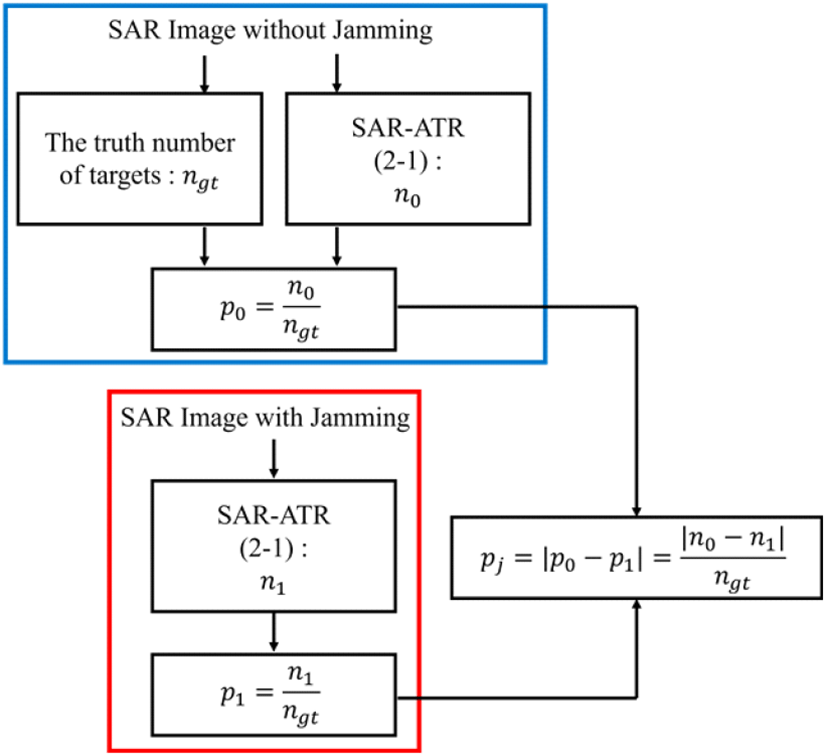 jkiees-34-7-581-g3