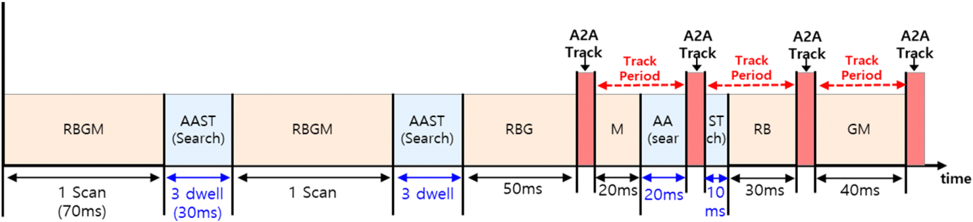 jkiees-34-8-638-g2