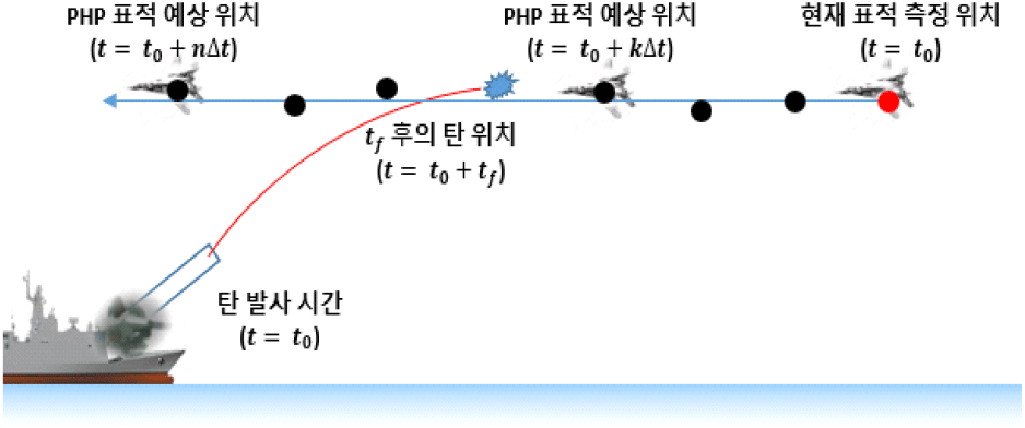 jkiees-35-1-15-g2